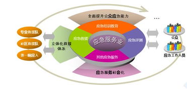 大數(shù)據(jù)在政府應(yīng)急事件預(yù)警中的研究和實踐