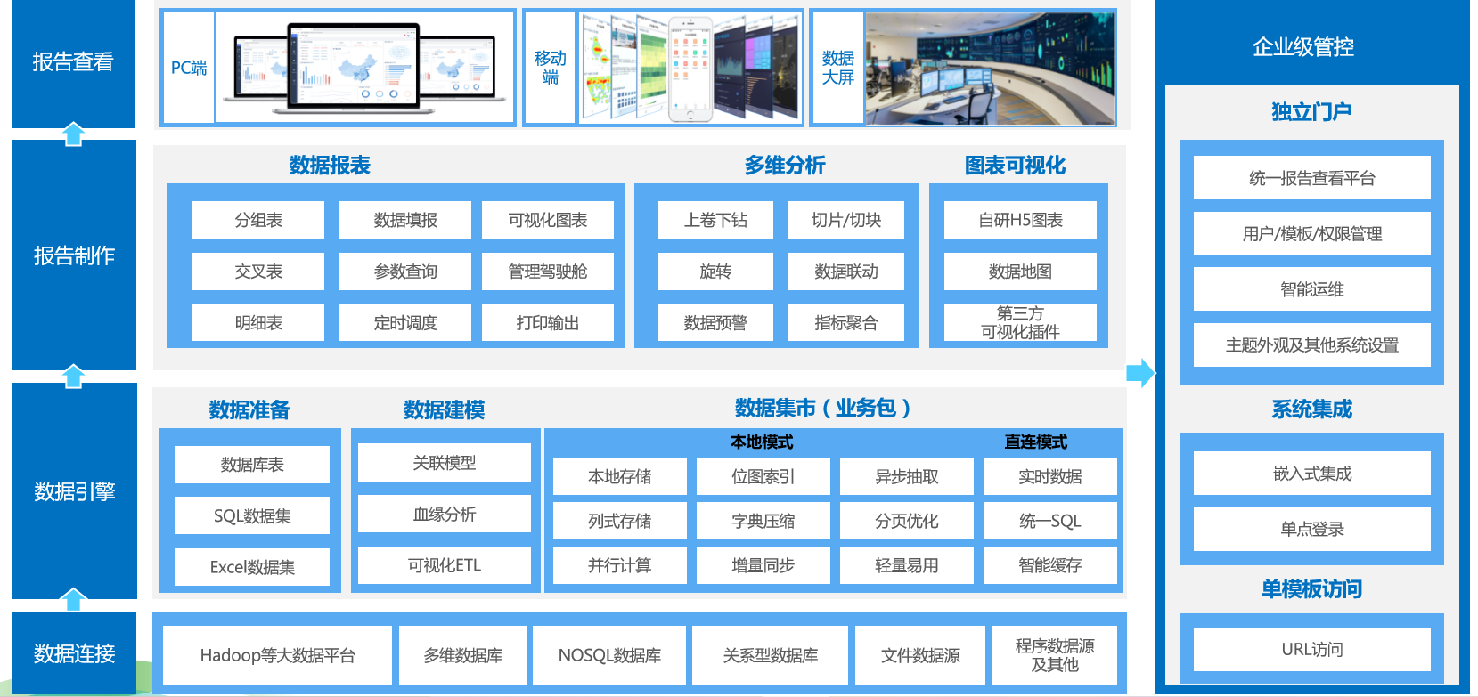 成都以“一事一議”機(jī)制助力大數(shù)據(jù)企業(yè)，強化教育培訓(xùn)支撐