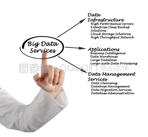 大數(shù)據(jù)服務(wù)在教育培訓(xùn)領(lǐng)域的應(yīng)用與發(fā)展